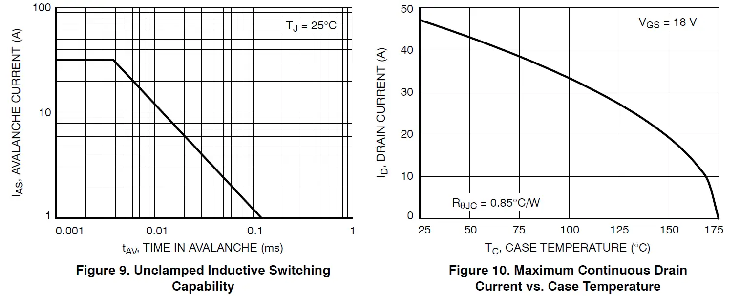 onsemi NVH4L060N065SC1 Silicon Carbide MOSFET fig 17