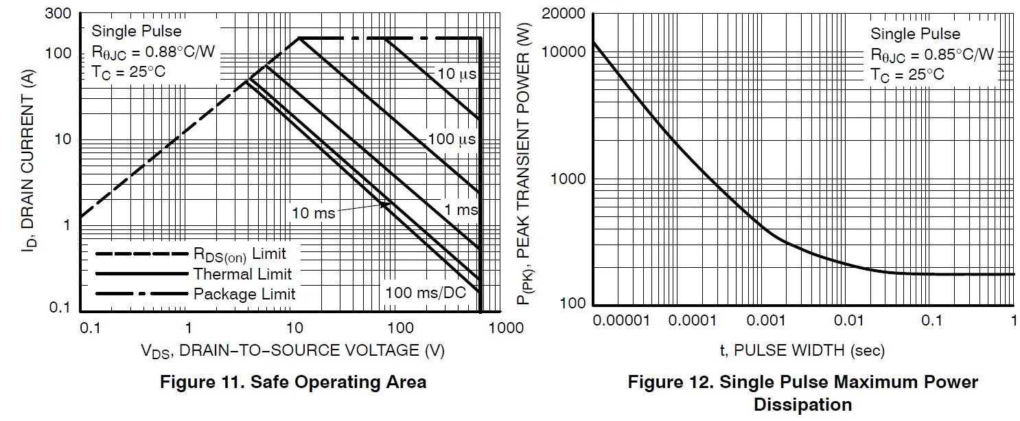 onsemi NVH4L060N065SC1 Silicon Carbide MOSFET fig 18
