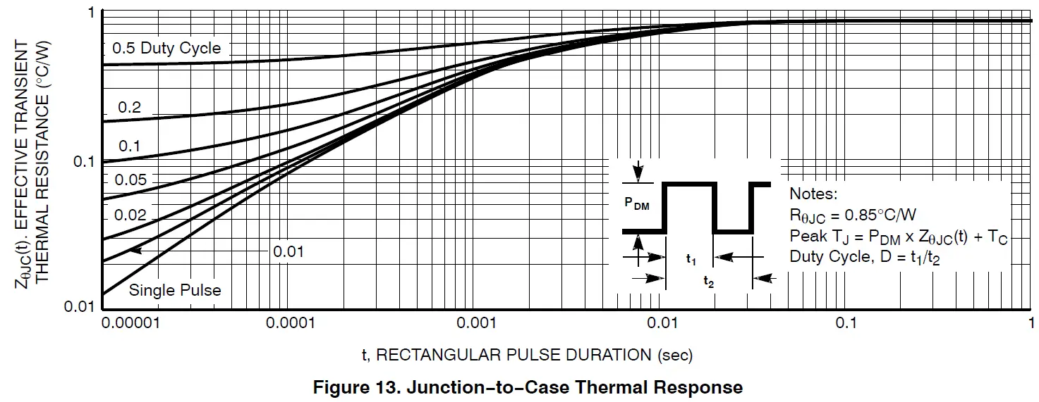 onsemi NVH4L060N065SC1 Silicon Carbide MOSFET fig 19