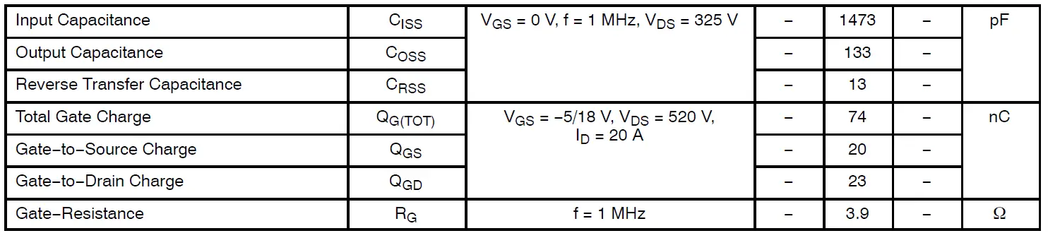 onsemi NVH4L060N065SC1 Silicon Carbide MOSFET fig 9