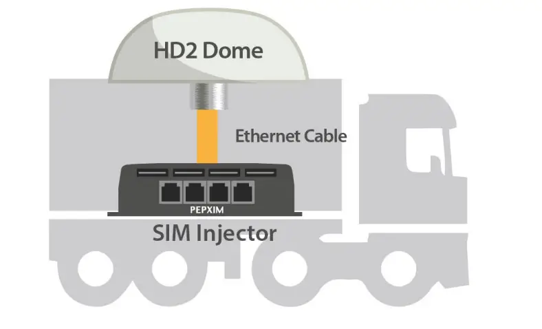peplink-HD2-Dome-with-Local-SIM-Injector-fig-1