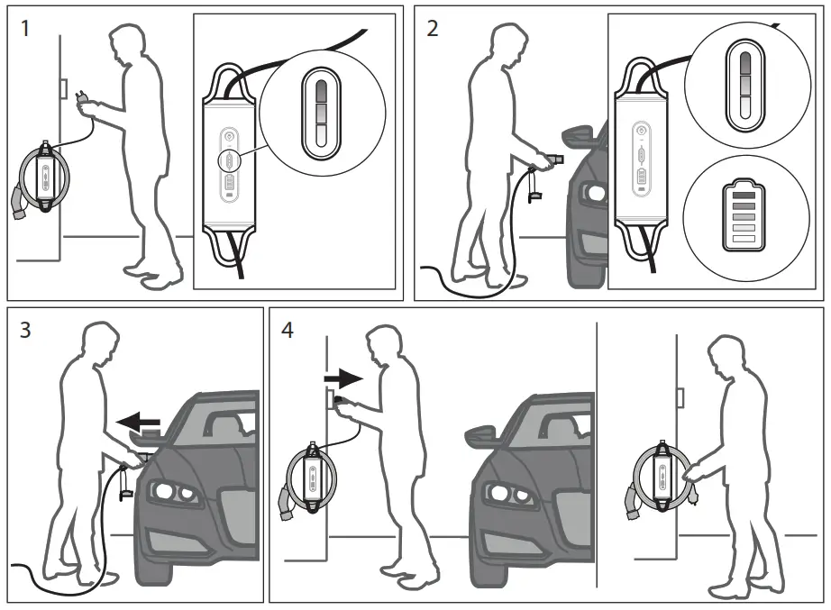 DEFA 502005 eMove Mode 2 EC Charging Cable - fig