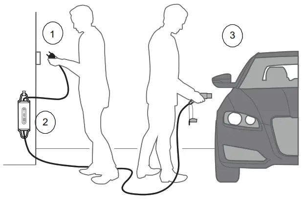 DEFA 502005 eMove Mode 2 EC Charging Cable - fig11