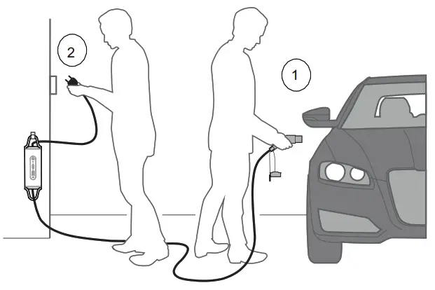 DEFA 502005 eMove Mode 2 EC Charging Cable - fig15