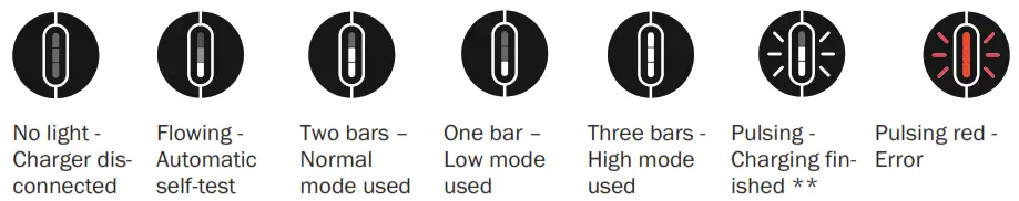 DEFA 502005 eMove Mode 2 EC Charging Cable - fig18