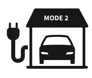 DEFA 502005 eMove Mode 2 EC Charging Cable - icon13
