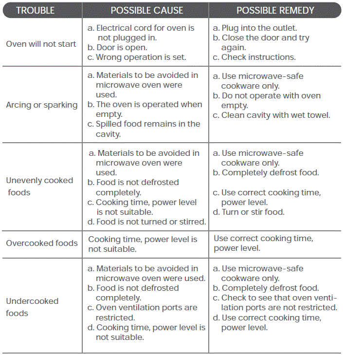 Comfee CM-M201K Countertop Microwave Oven-5