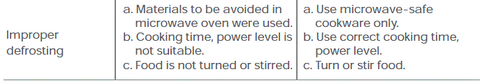 Comfee CM-M201K Countertop Microwave Oven-6