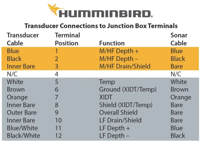 HUMMINBIRD EC M10 Airmar Chirp - Bare Wires
