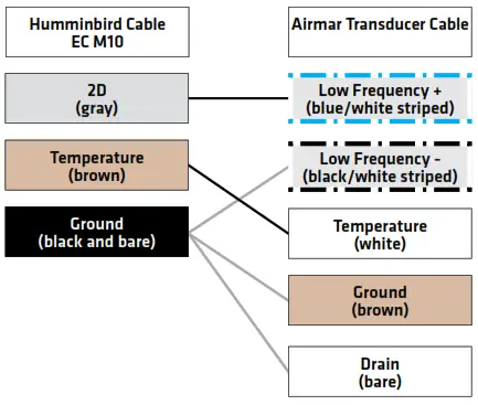 HUMMINBIRD EC M10 Airmar Chirp - FIG 10