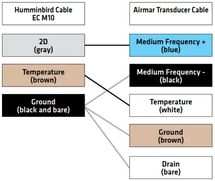 HUMMINBIRD EC M10 Airmar Chirp - FIG 11