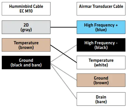 HUMMINBIRD EC M10 Airmar Chirp - FIG 12