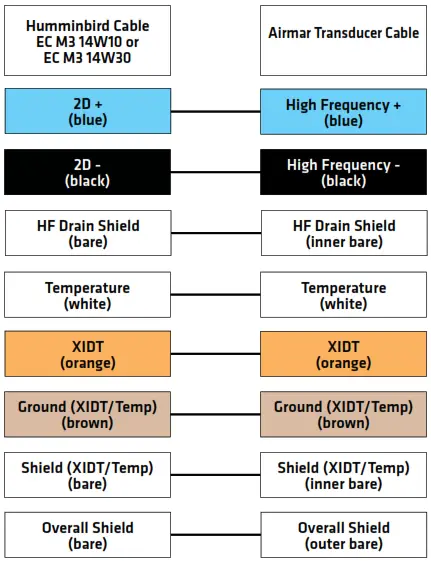 HUMMINBIRD EC M10 Airmar Chirp - FIG 3