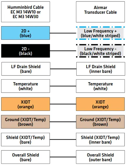 HUMMINBIRD EC M10 Airmar Chirp - FIG 4