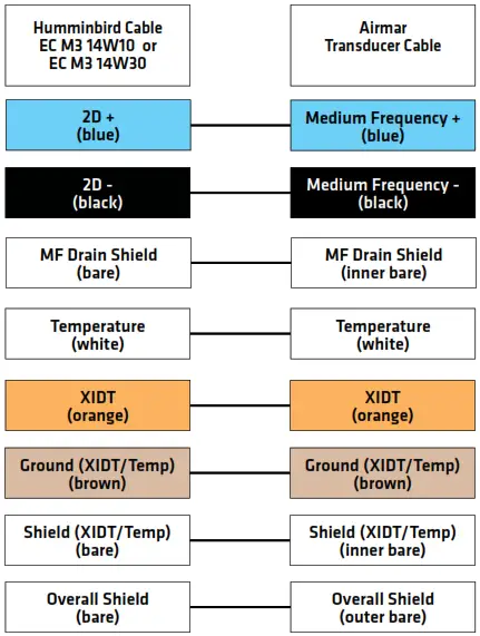 HUMMINBIRD EC M10 Airmar Chirp - FIG 5