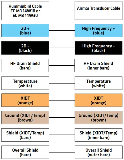 HUMMINBIRD EC M10 Airmar Chirp - FIG 6