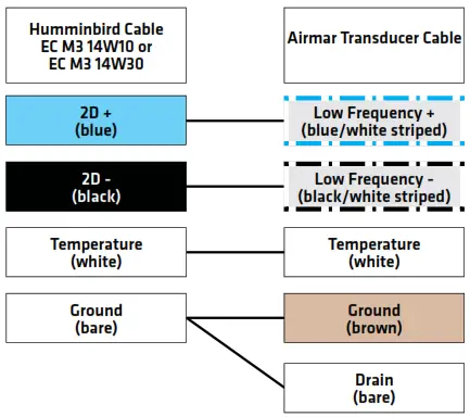 HUMMINBIRD EC M10 Airmar Chirp - FIG 7