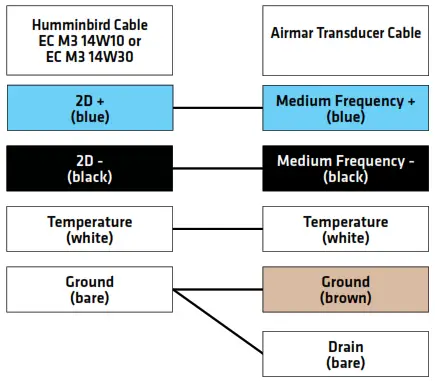 HUMMINBIRD EC M10 Airmar Chirp - FIG 8