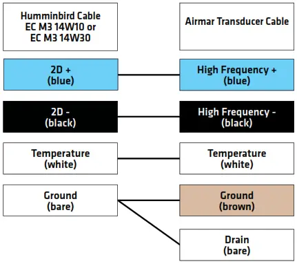 HUMMINBIRD EC M10 Airmar Chirp - FIG 9