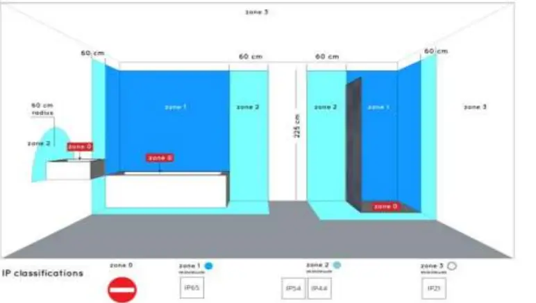 LUCIDE-28117-BRICE-LED-Flush-Ceiling-Light-Bathroom-FIG2