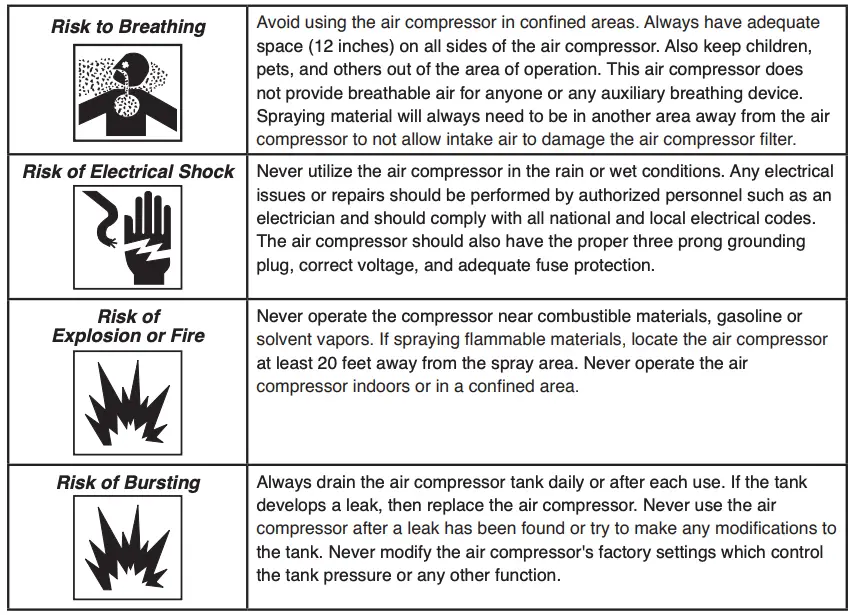 Important Safety Instructions & Guidelines Continued