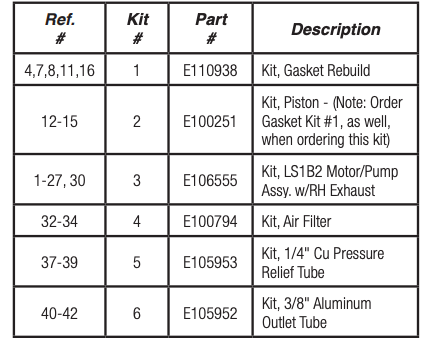 Kit number and parts that are included