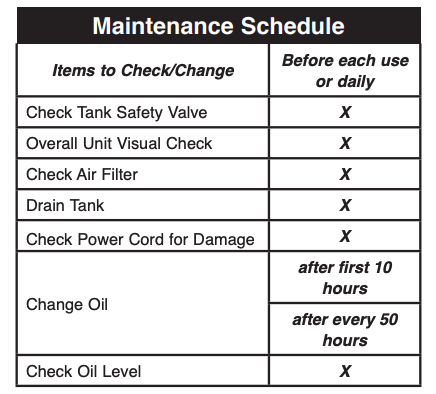 Maintenance Schedule