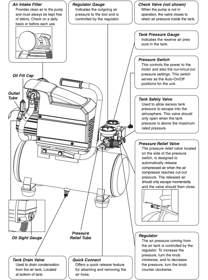 Parts & Features - Figure