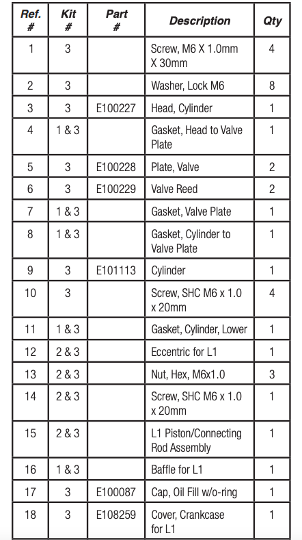 Parts List Table 1