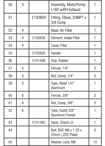 Parts List Table 3