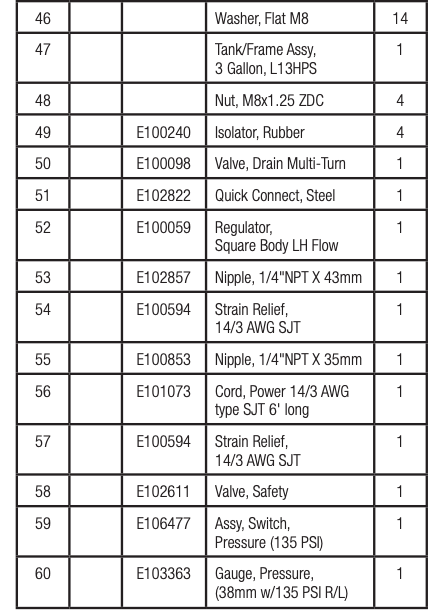 Parts List Table 4