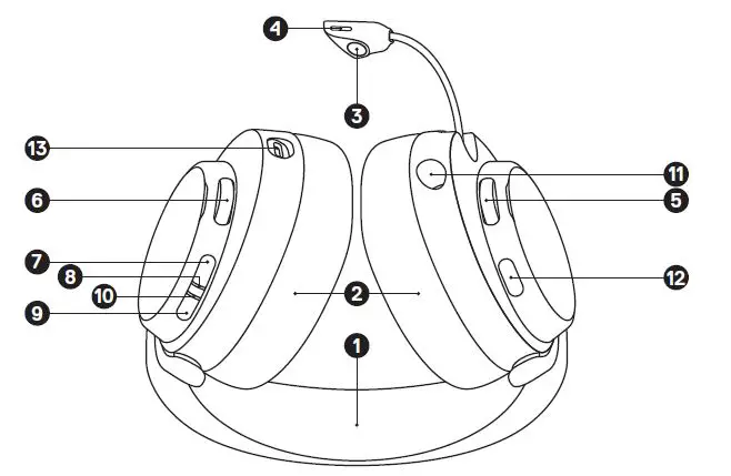 steelseries Arctis Nova 7P Wireless Headset fig 2