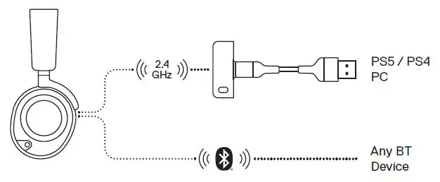 steelseries Arctis Nova 7P Wireless Headset fig 5