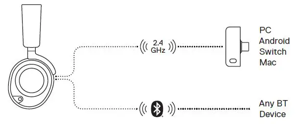 steelseries Arctis Nova 7P Wireless Headset fig 6