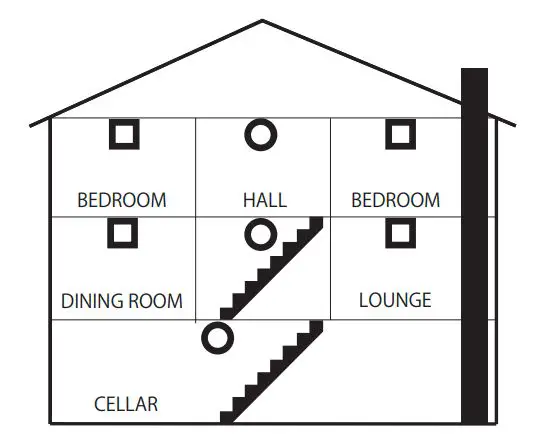 FireAngel ST-620 Smoke Alarm - POSITIONING