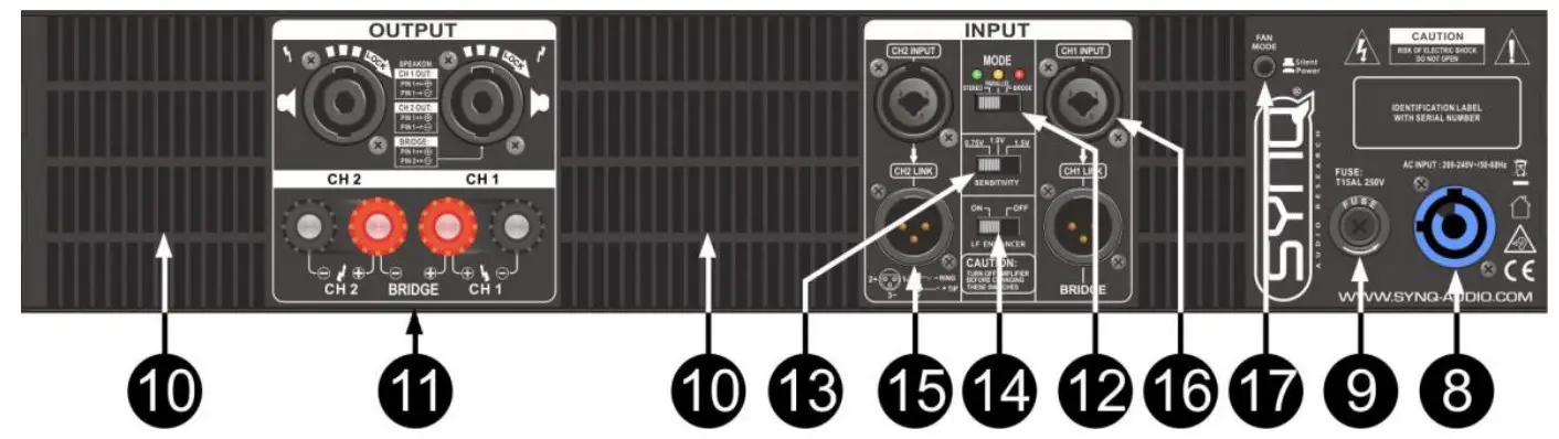 SYNQ SE 1800 Two Channel Digital Power Amplifier - FUNCTIONS 1