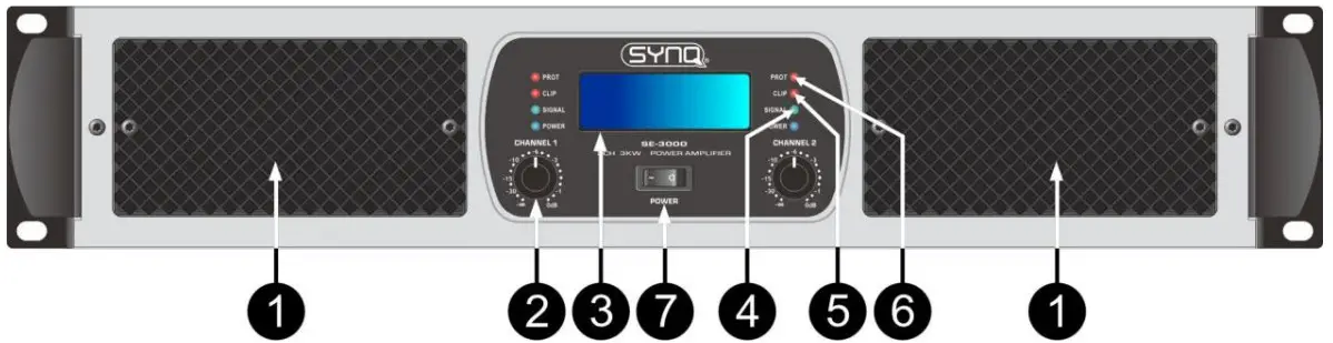 SYNQ SE 1800 Two Channel Digital Power Amplifier - FUNCTIONS