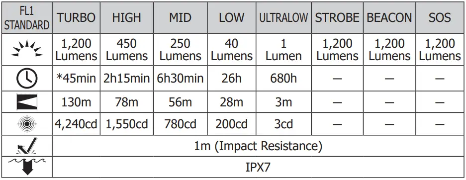 NITECORE-HC60M-V2-USB-C-Rechargeable-High-Performance-Headlamp-FIG-1
