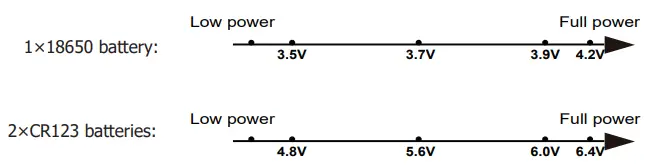 NITECORE-HC60M-V2-USB-C-Rechargeable-High-Performance-Headlamp-FIG-4
