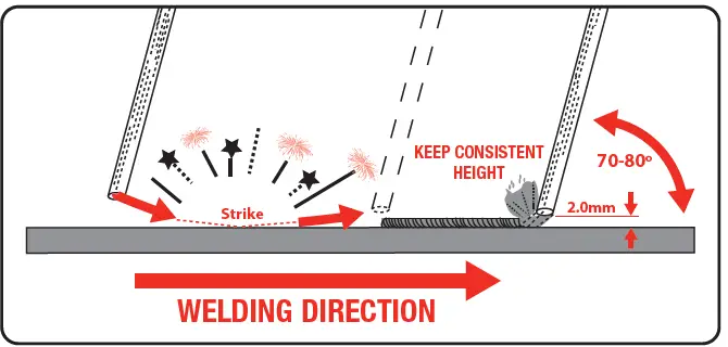 ozito IAW-120 120A Inverter ARC Welder-16