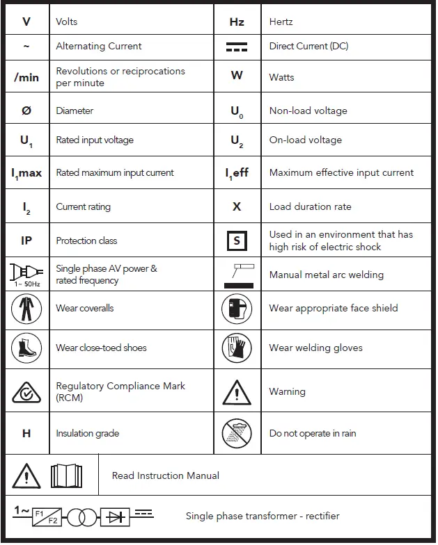 ozito IAW-120 120A Inverter ARC Welder-22