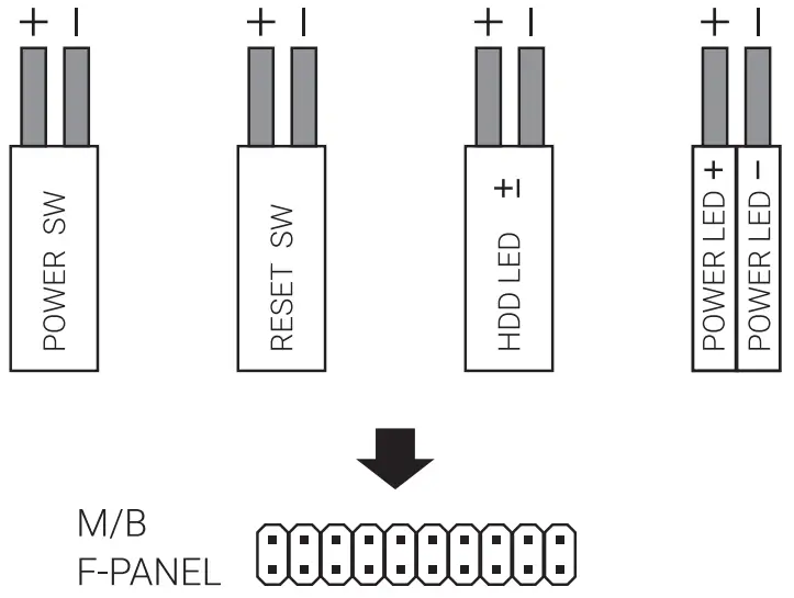 Front I/O Connection