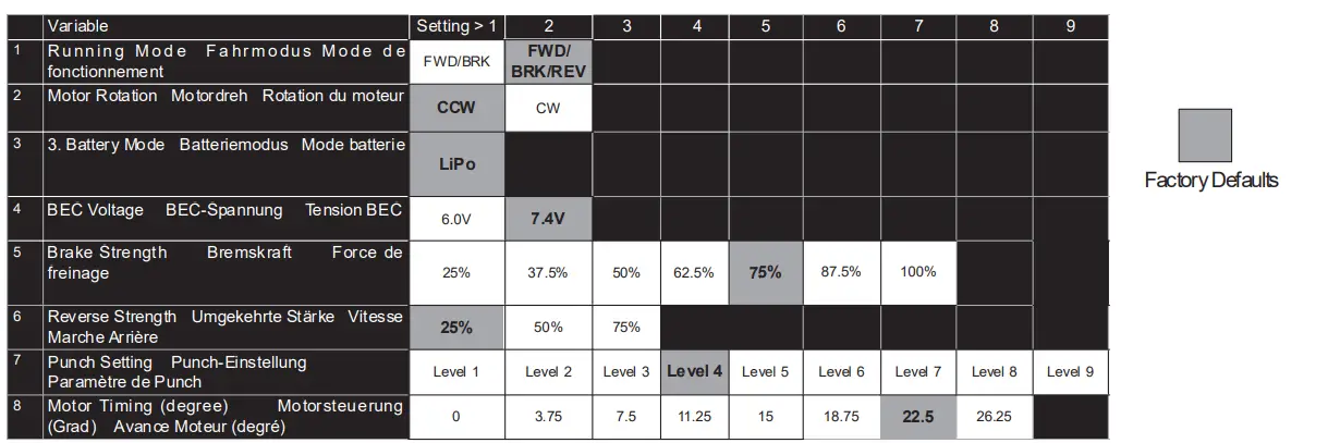 HORIZON HOBBY 9320977 1 10 Ruckus 4WD Monster Truck Brushless RTR - FIG 36