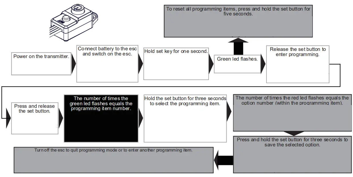 HORIZON HOBBY 9320977 1 10 Ruckus 4WD Monster Truck Brushless RTR - FIG 38