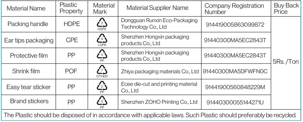 ONEPLUS-E505A-Nord-Buds-True-Wireless-Earbuds-FIG-1