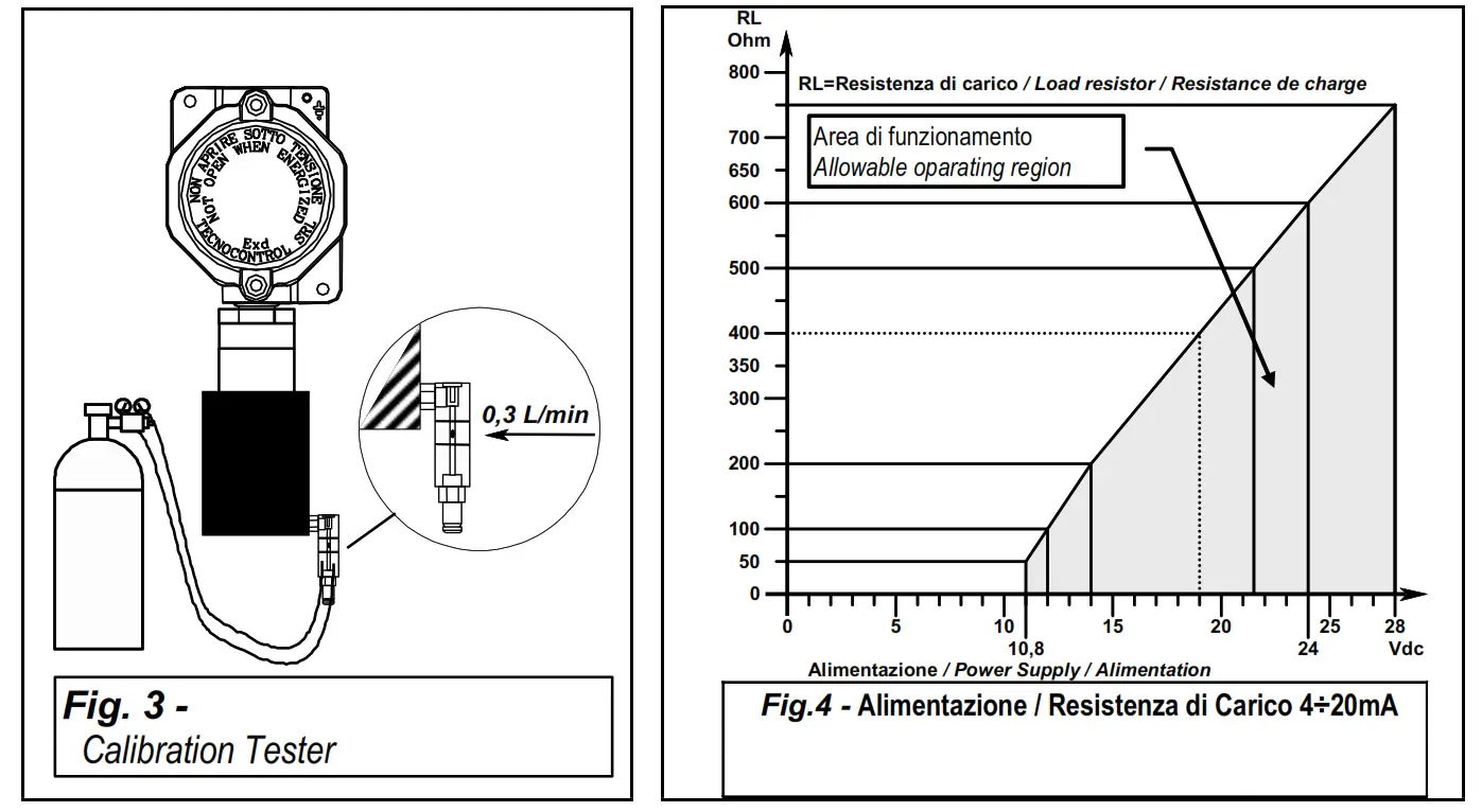 olympia electronics TS293KI Explosion Proof Hydrogen Analog Detector - Fig 4