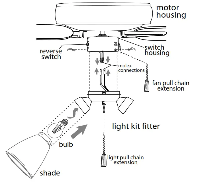 CRAFTMADE OP104 Blade IndoorOutdoor LED Ceiling Fan - LED light kit