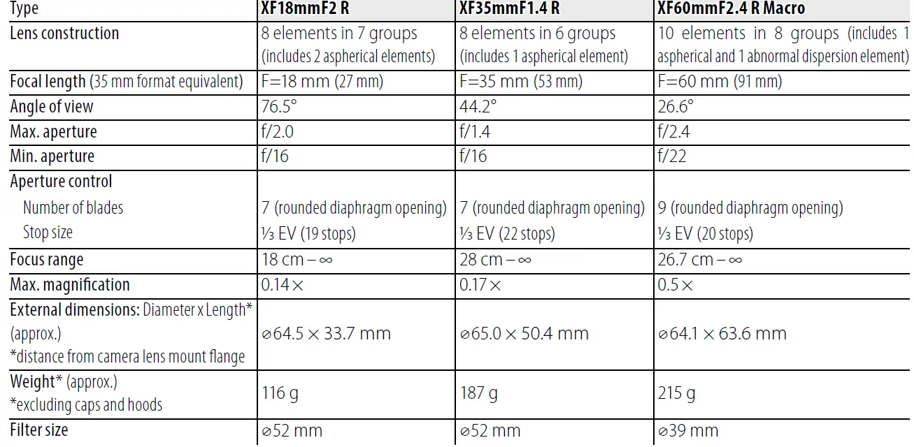 Fujifilm XF-18mm-F2R Fujinon Lens 2.0 Lens 12