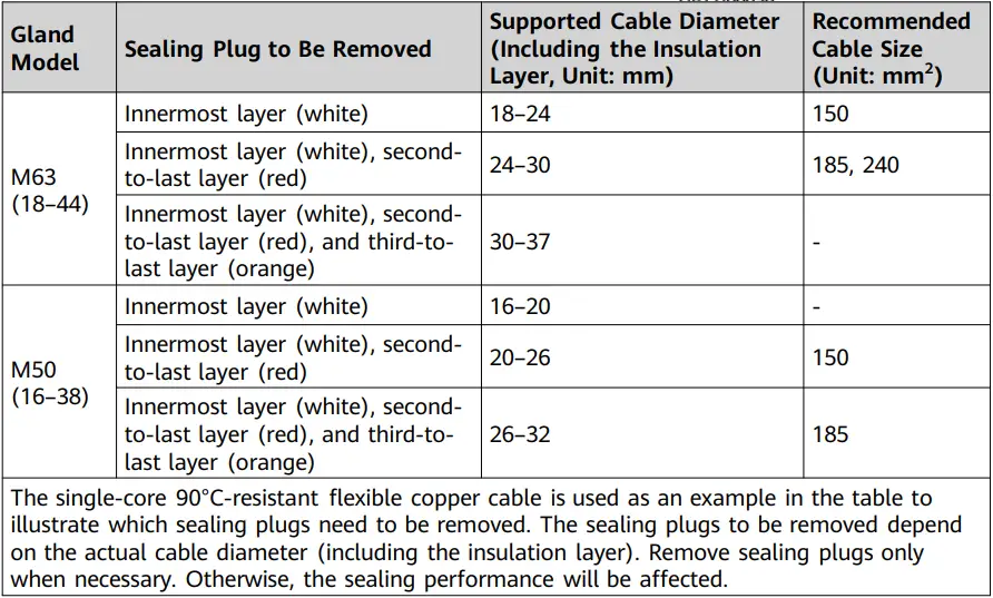 HUAWEI-SmartLi-3-0-Short-Term-Backup-Power-FIG-18