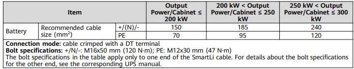 HUAWEI-SmartLi-3-0-Short-Term-Backup-Power-FIG-2